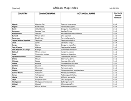 African Map Index July 29, 2014