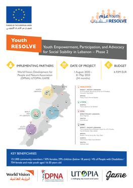 Youth RESOLVE Youth Empowerment, Participation, and Advocacy for Social Stability in Lebanon – Phase 2