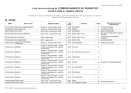 Liste Des Entreprises De COMMISSIONNAIRES DE TRANSPORT Immatriculées Au Registre National