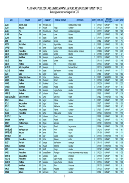 Natifs Du Poher 29 Enregistres Dans Les