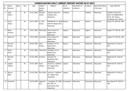 Consolidated Daily Arrest Report Dated 09-01-2021 Sl