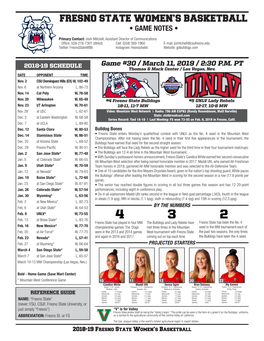 Fresno State Women's Basketball