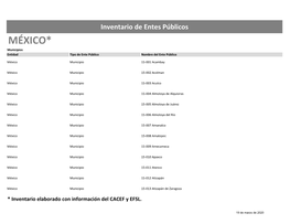 MÉXICO* Municipios Entidad Tipo De Ente Público Nombre Del Ente Público