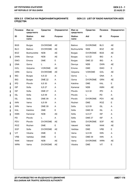 Gen 2.5 - 1 Aip Republic of Bulgaria 23 Aug 21