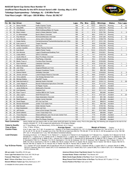 NASCAR Sprint Cup Series Race Number 10 Unofficial