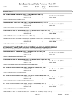 Storm Data and Unusual Weather Phenomena - March 2019