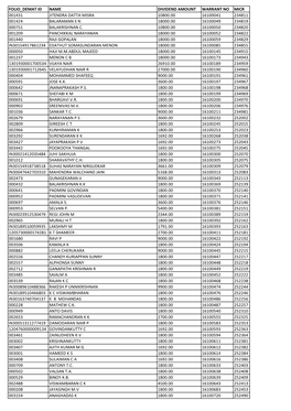 Folio Demat Id Name Dividend Amount