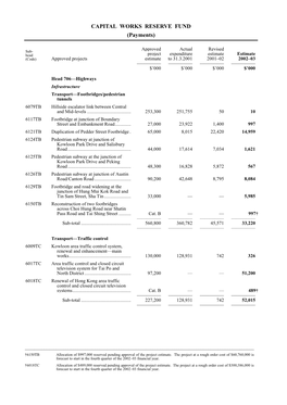 CAPITAL WORKS RESERVE FUND (Payments)