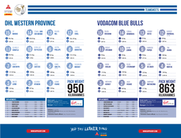 DHL WESTERN PROVINCE VODACOM BLUE Bulls