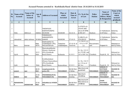 Accused Persons Arrested in Kozhikodu Rural District from 25.10.2015 to 31.10.2015