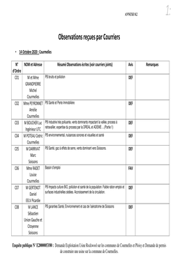 Recueil Observations Courriers Rockwool