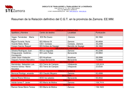 Resumen De La Relación Definitivo Del C.G.T. En La Provincia De Zamora