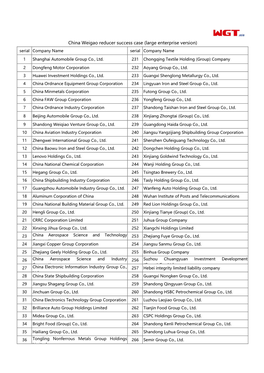 China Weigao Reducer Success Case (Large Enterprise Version) Serial Company Name Serial Company Name