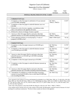 Initial Filing Fees in Civil Cases