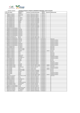 Listado De Puestos a Ofertar Llamamiento Provincial