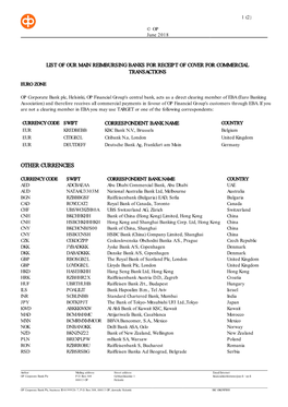 List of Our Main Reimbursing Banks for Receipt of Cover for Commercial Transactions