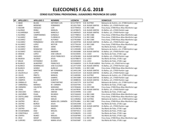 Censos Iniciales Jugadores