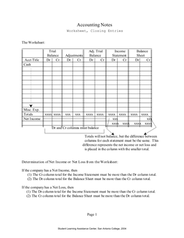 Worksheet and Closing Entries