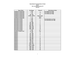 Naturalization and Declaration of Intent Books San Luis Obispo County, CA July 2011