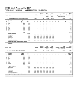 Judges Scores