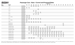 Current and Proposed Rates Passenger Cars