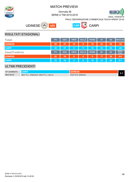 Match Preview Udinese Carpi