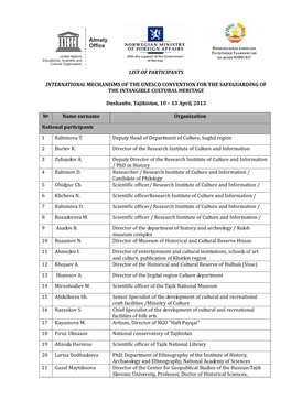 List of Participants International Mechanisms