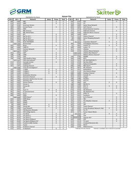 GRM Channel Card (Kansas City)