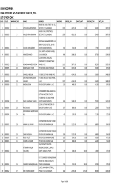 List of Non-CNIC Certificate Holders Final Dividend 2016 31102016.Xlsx