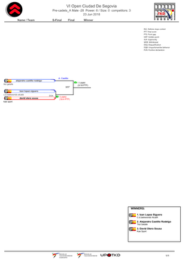 VI Open Ciudad De Segovia Pre-Cadets a Male -28 Power: 6 / Size: 0 Competitors: 3 23 Jun 2018