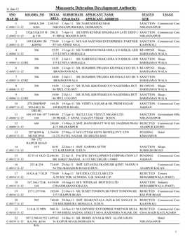 Maps Submitted in the Year 2011-12