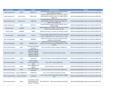 Baseball/Softball Batter's Faceguard Legacy Product List