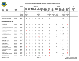 Club Health Assessment MBR0087