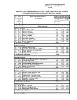 Eil. Kelio Kelio (Gatvės, Kito Subjekto) Nr. (Gatvės, Pavadinimas Ilgis (Km