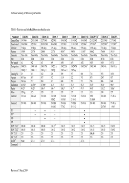 Summary of Meteorological Satellites