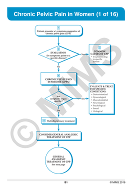 Chronic Pelvic Pain in Women (1 of 16)