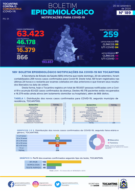189º Boletim Epidemiológico