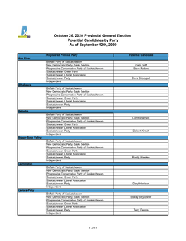 Register of Potential Candidates