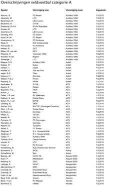 Lijst Publicatie Overschrijvingen Per 1 Augustus 2010 Veldvoetbal