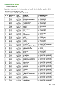 20151021 Landkreis Altenkirchen Zum 01 04 2014.Pdf(25 KB, Pdf)