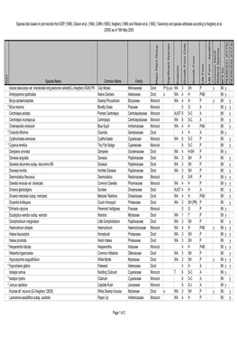 BFS089 Site Species List