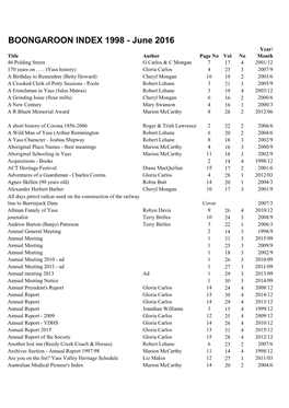 BOONGAROON INDEX 1998 - June 2016 Year/ Title Author Page No Vol No Month 46 Polding Street G Carlos & C Mongan 7 17 4 2001/12 170 Years on …