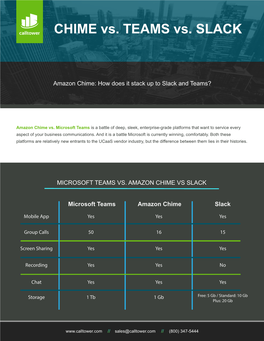 Chime Vs Teams Vs Slack