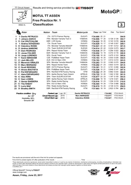 R Practice CLASSIFICATION