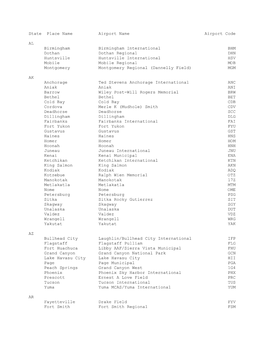 State Place Name Airport Name Airport Code