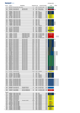 26 October 2018 87 2 Fleet No. Reg No. Seating First Reg. Livery 102