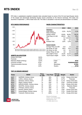 RTS INDEX Dec-15