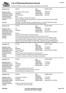 List of Planning Decisions Issued 08.03.2021