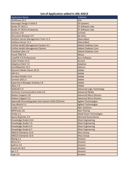 List of Application Added in ARL #2612