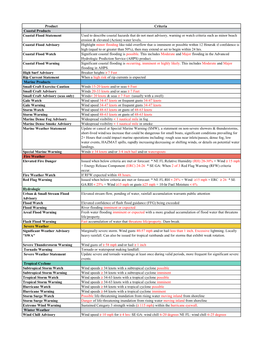 KJAX 2018 Product Criteria.Xlsx